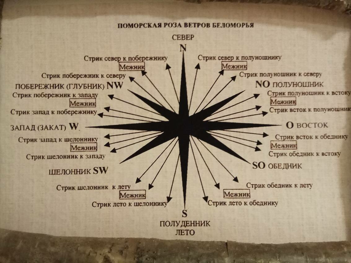 Белое море на парусном катамаране